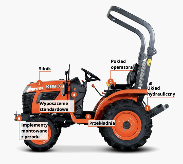Infografika Kubota B1